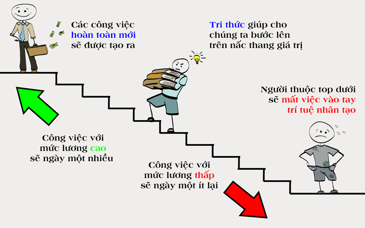 Quy-tac-5-gio-Bi-quyet-hoc-hoi-7175-2799